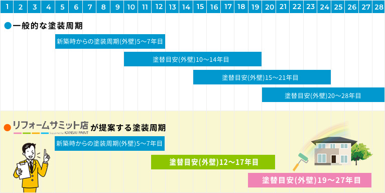 塗装仕様案画像
