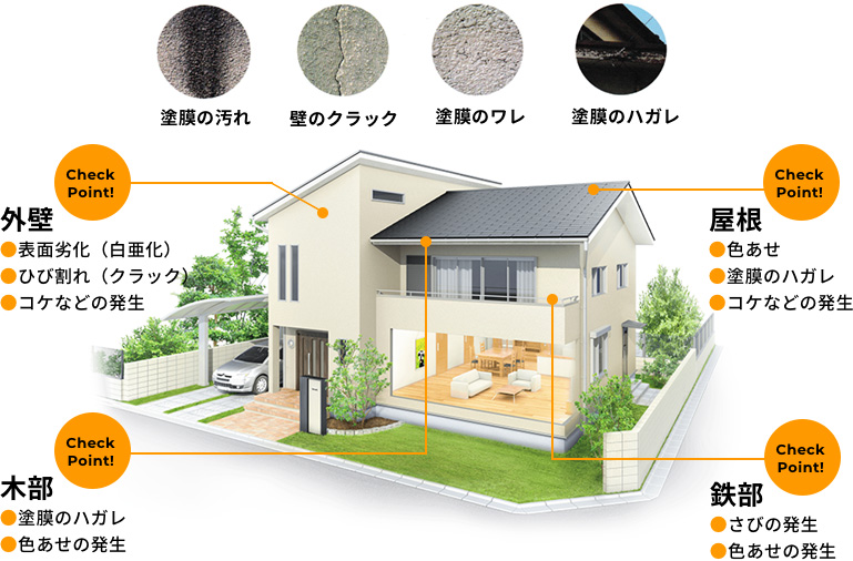 住まいの健康診断チェックポイント
